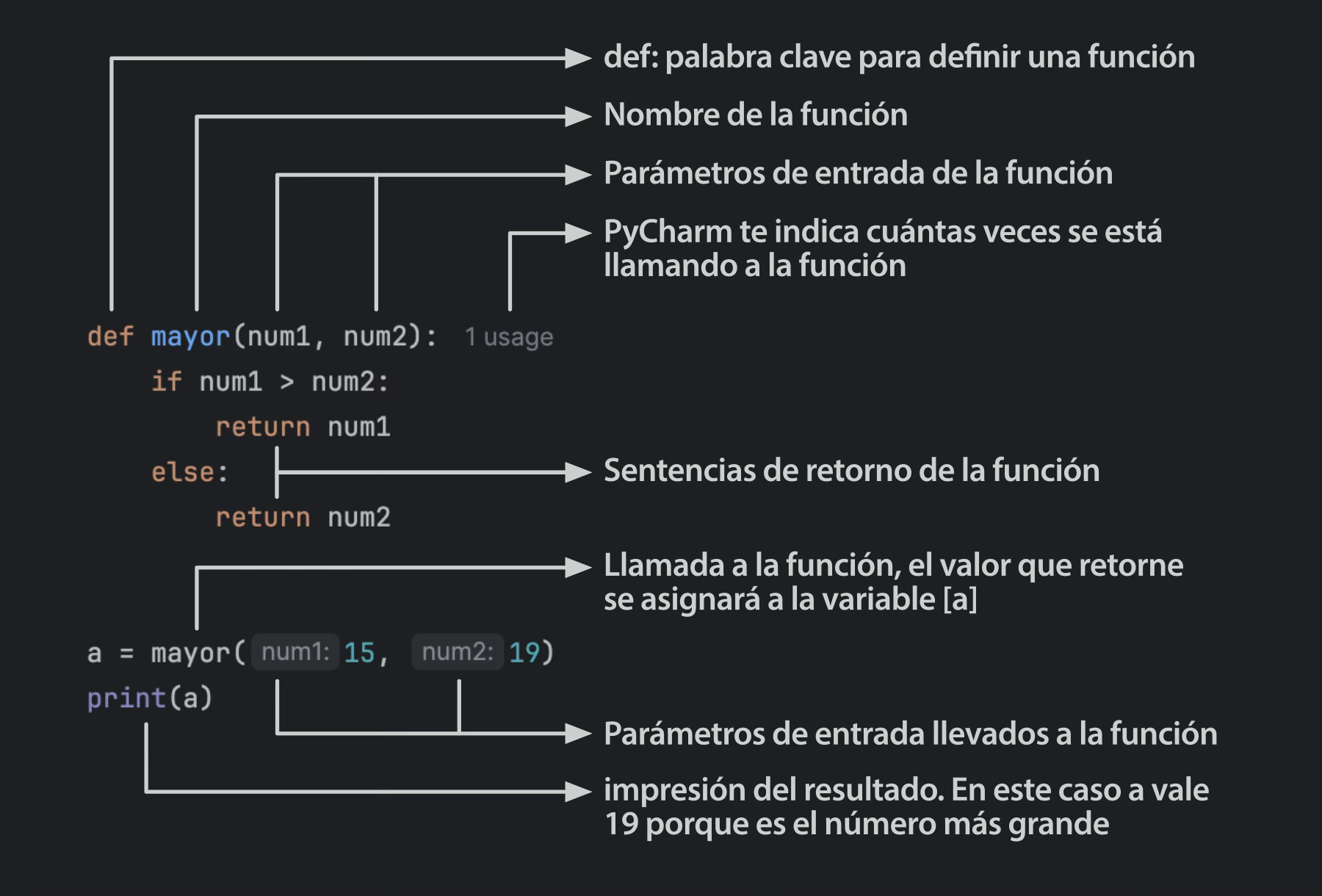 functions