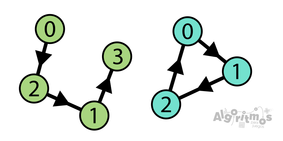 t1-cycle