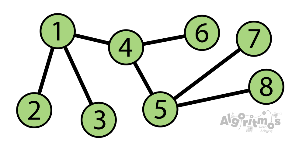 grafo3