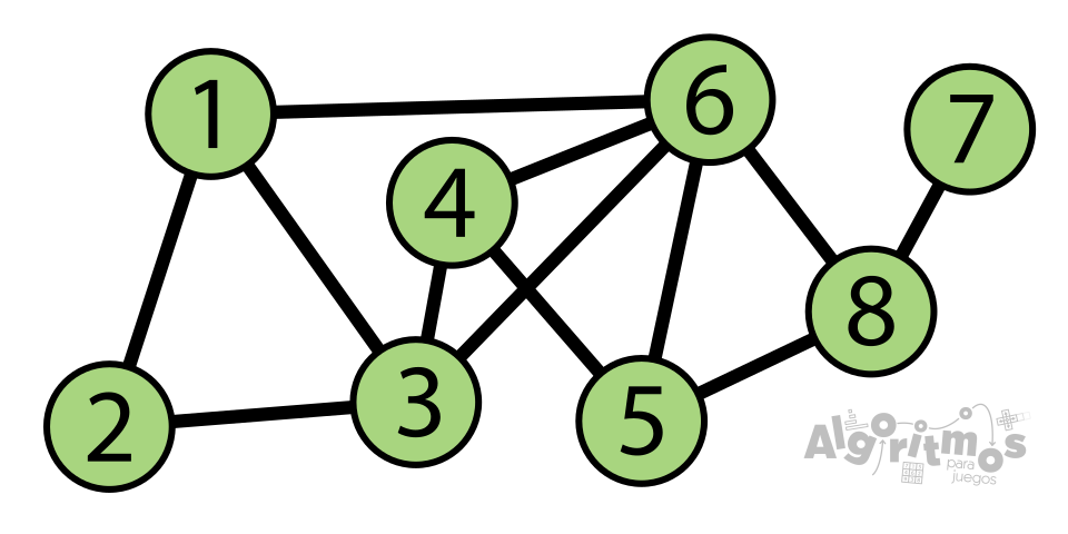 grafo4