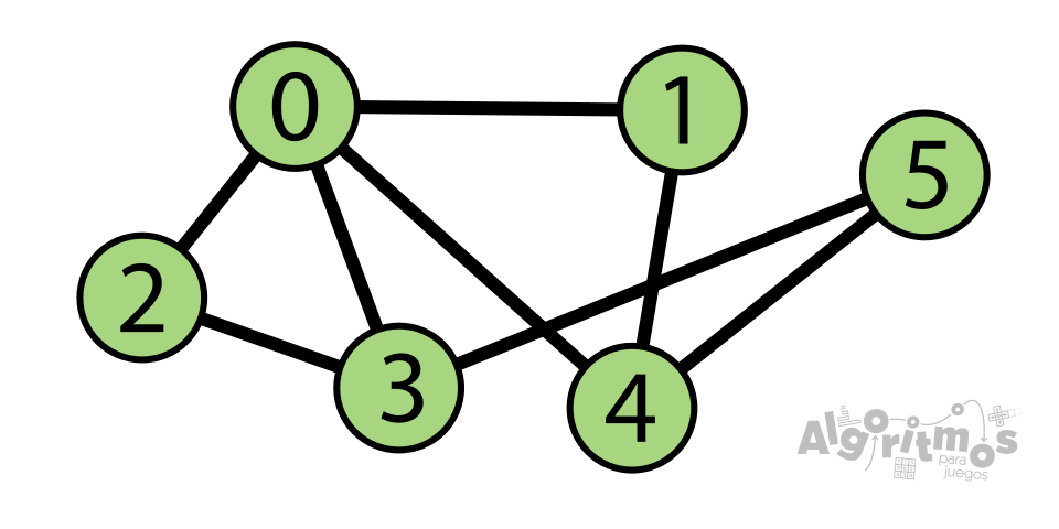 grafo5