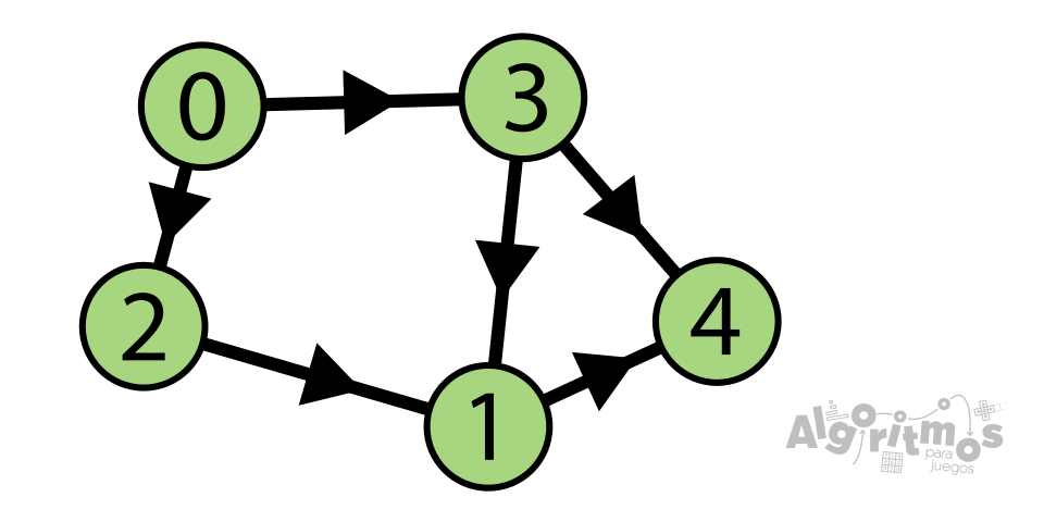 t1-tsgraph