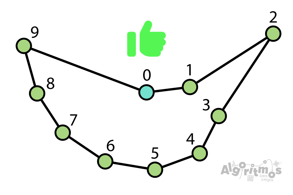 t2-tspvoraz3